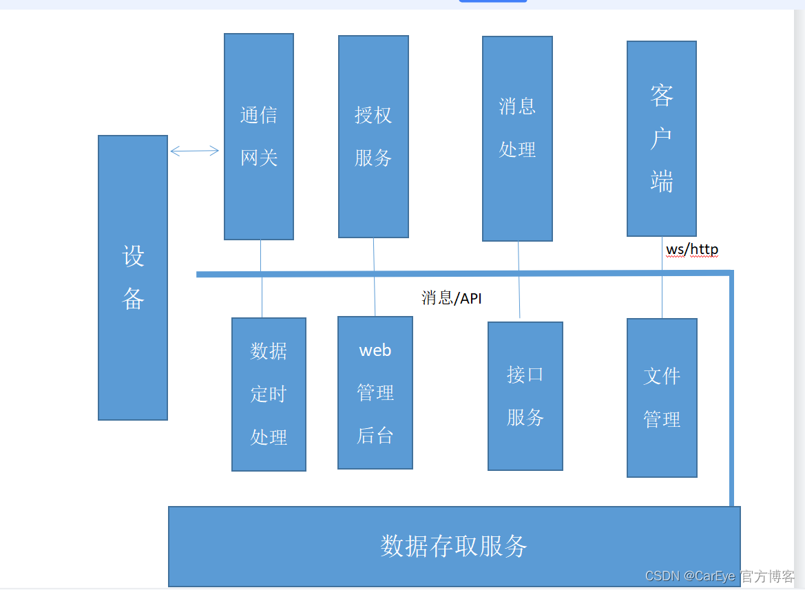 尾气排放系统的总体设计_尾气排放监控_05