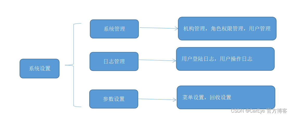 尾气排放系统的总体设计_尾气排放监控_15