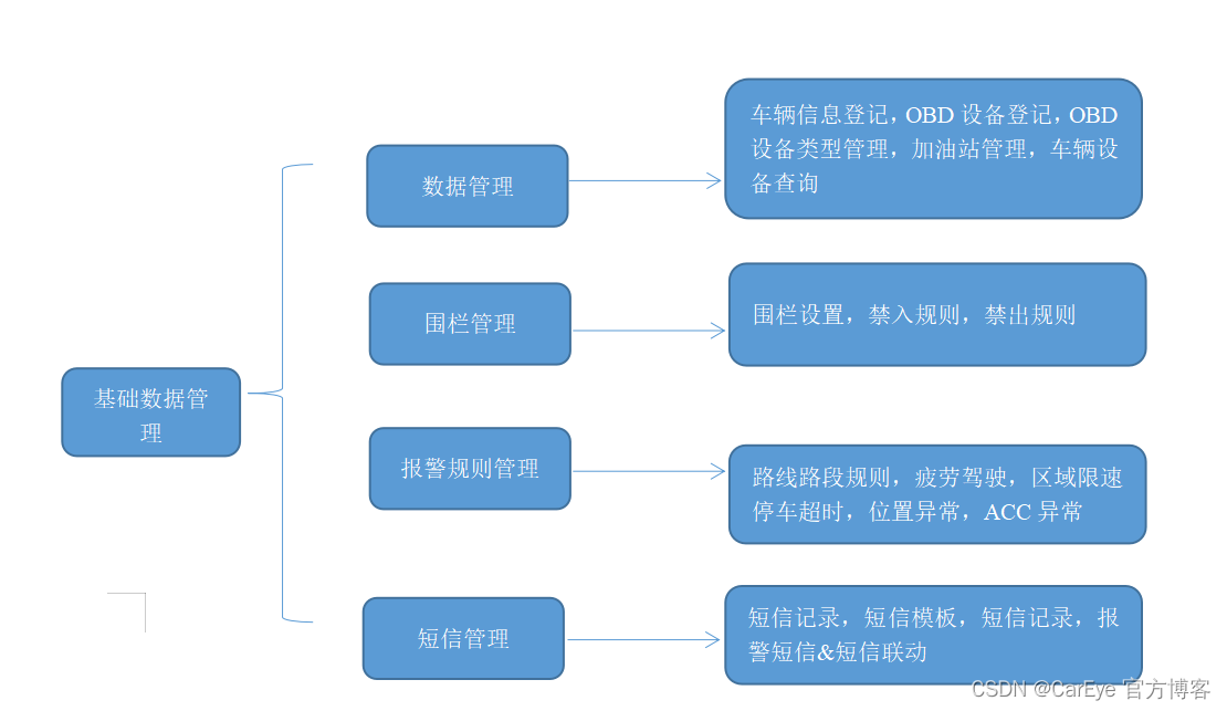 尾气排放系统的总体设计_尾气排放监控_13