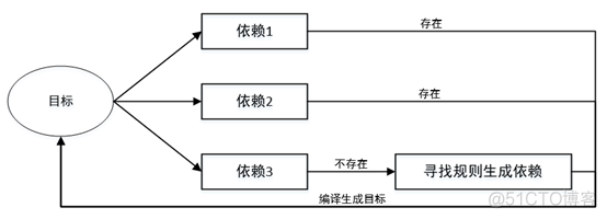 6_Makefile与GCC_源程序_02