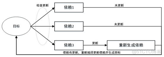 6_Makefile与GCC_预处理_03