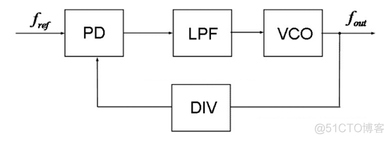 7_时钟体系_stm32_02