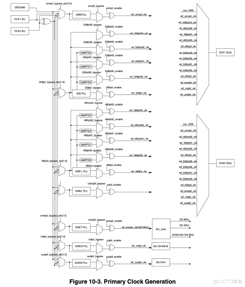 7_时钟体系_stm32_03