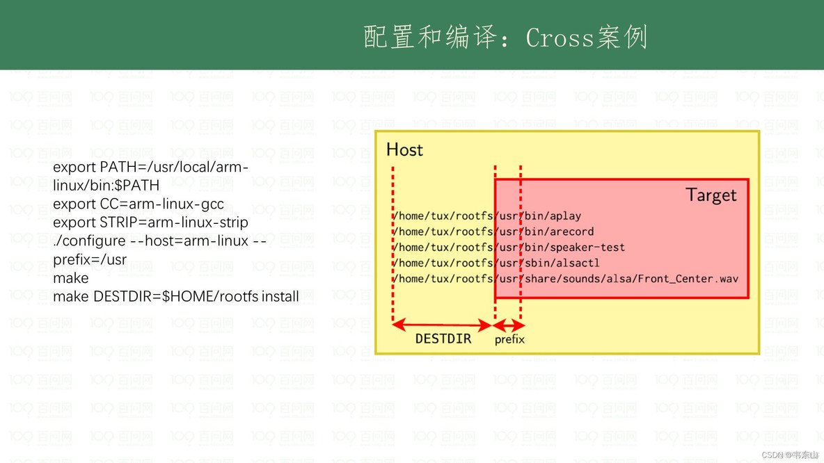 嵌入式系统开发简述_css3_37