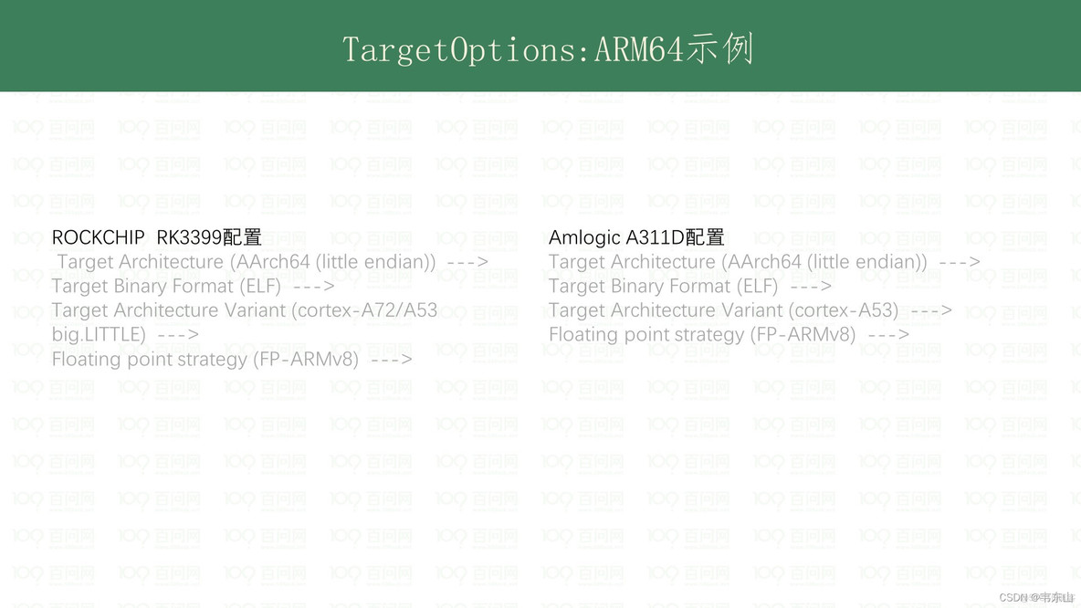 配置Buildroot支持boards_css_06