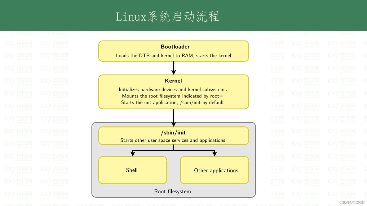 ROOT FileSystem_css_12