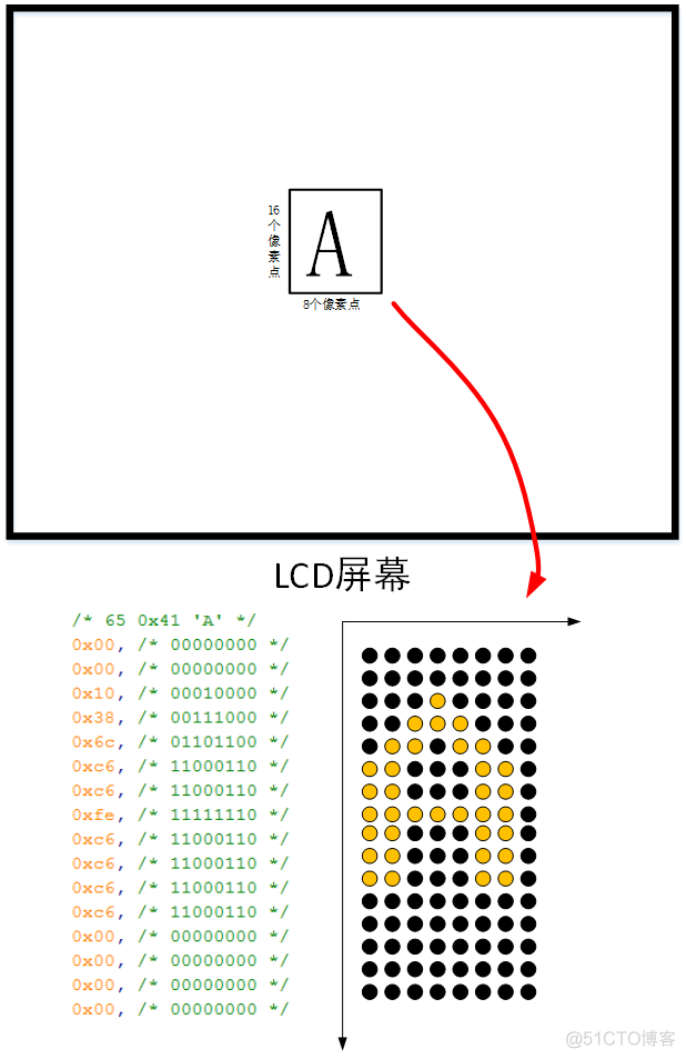 Linux应用开发【第一章】Framebuffer应用开发_linux_05