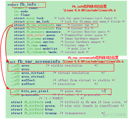 Linux应用开发【第一章】Framebuffer应用开发_ci_06