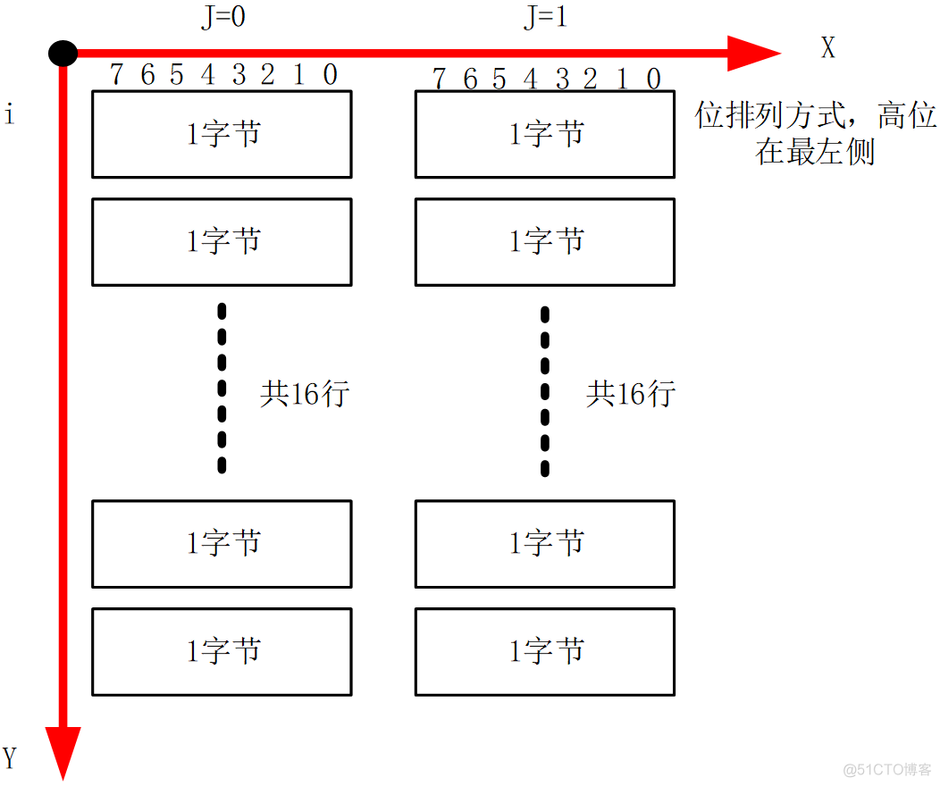 Linux应用开发【第一章】Framebuffer应用开发_像素点_09