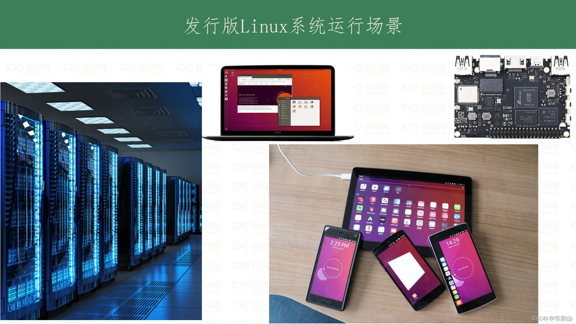 【简述】发行版Linux系统组成_linux_11