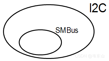 Linux系统驱动之SMBus协议_寄存器