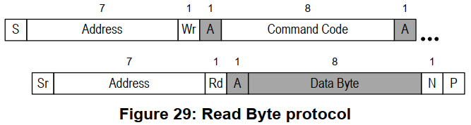 Linux系统驱动之SMBus协议_驱动程序_05