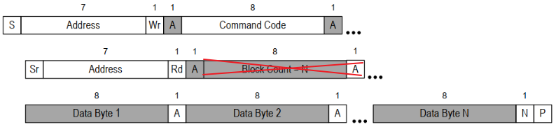 Linux系统驱动之SMBus协议_寄存器_11