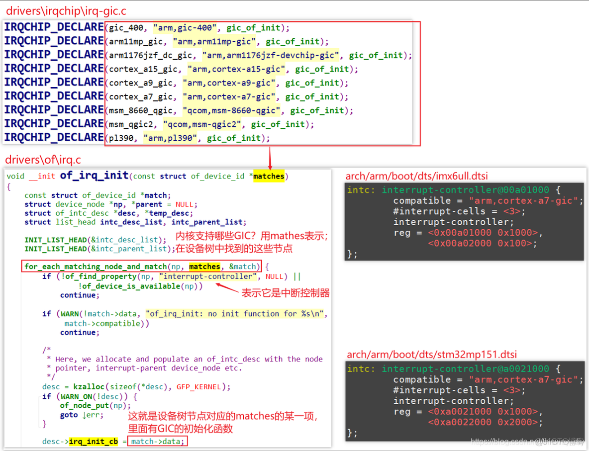 Linux系统GIC驱动程序分析_linux_04