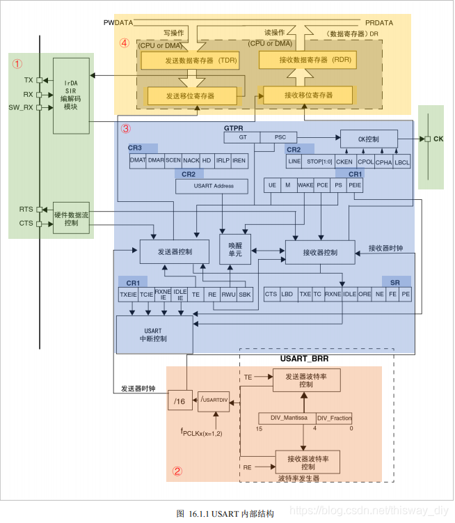 STM32调试串口_stm32_02