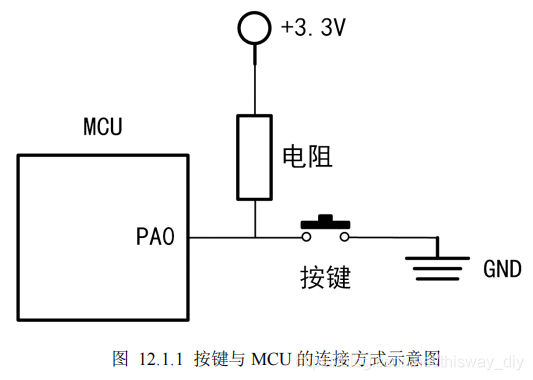 GPIO—按键轮询_stm32