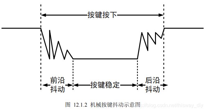 GPIO—按键轮询_stm32_02