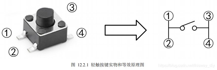 GPIO—按键轮询_嵌入式_03