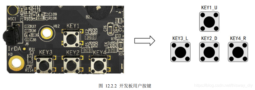 GPIO—按键轮询_单片机_04