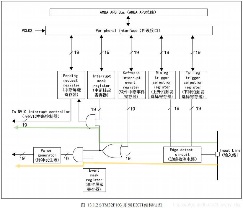 GPIO—按键中断_stm32_02