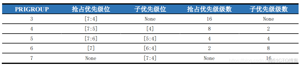 STM32中断系统_中断_06