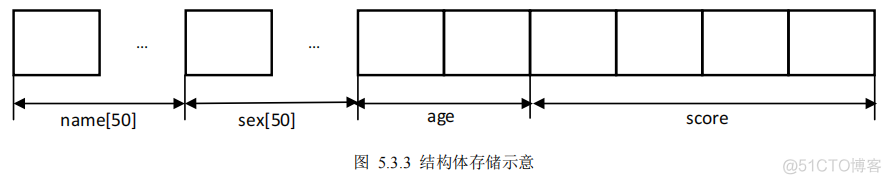 嵌入式 C 语言（中）_c++