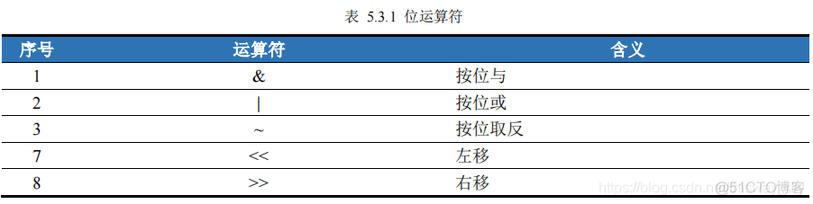 嵌入式 C 语言（下）_嵌入式_02