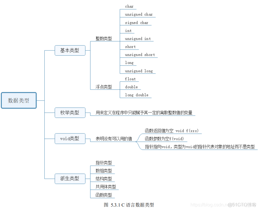 嵌入式 C 语言（上）_作用域