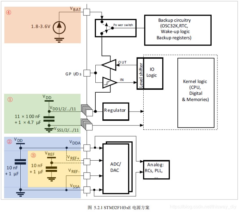 STM32 最小系统_嵌入式_02