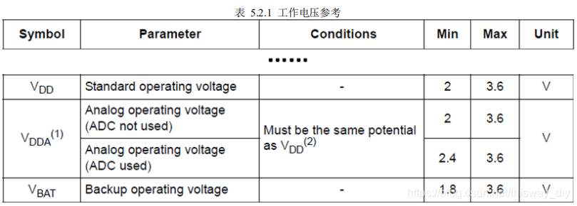 STM32 最小系统_嵌入式_03