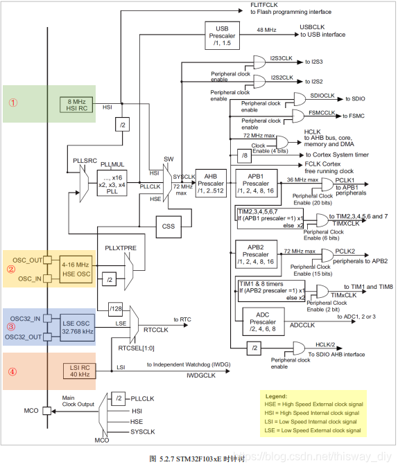 STM32 最小系统_单片机_09