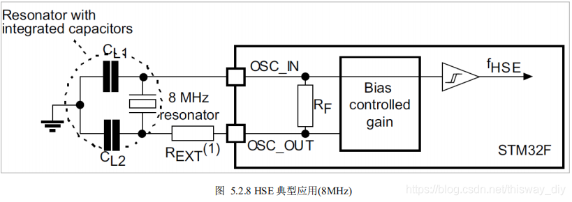 STM32 最小系统_开发板_10