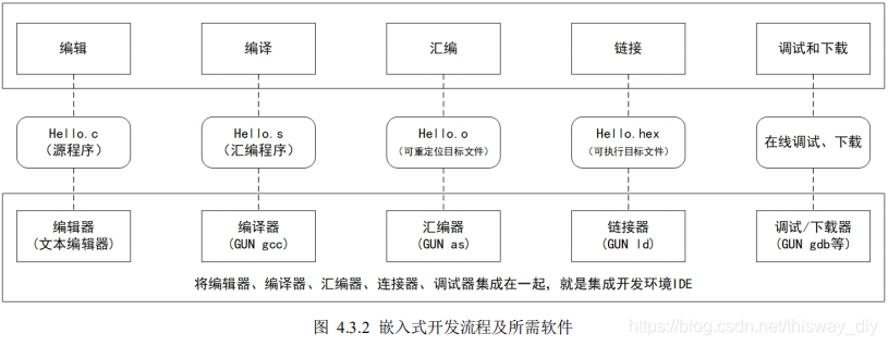 STM32F103开发环境的搭建_单片机_02