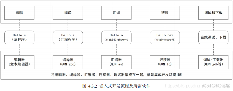 STM32F103开发环境的搭建_stm32_02