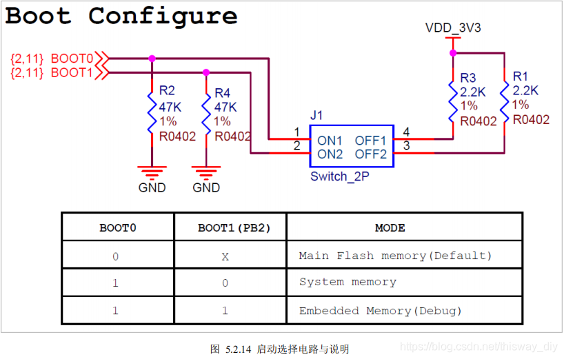 STM32 最小系统_arm_16