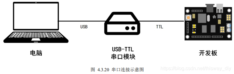 STM32F103开发环境的搭建_linux_21