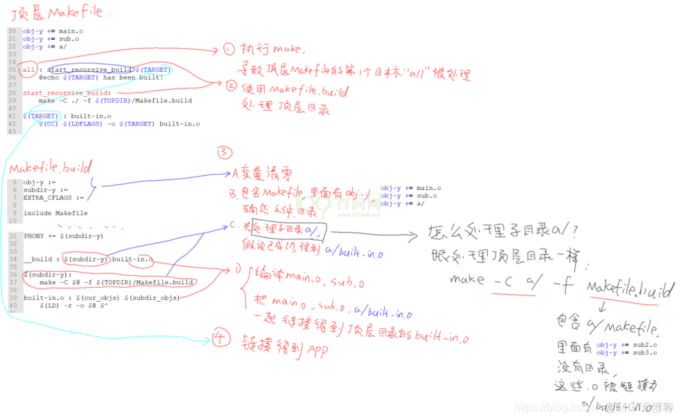 Makefile 的使用（在 Linux 中使用 make 命令来编译程序）_linux_02