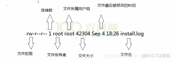 Linux文件 目录与权限_文件系统_02