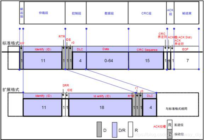 CAN编程介绍_嵌入式_02