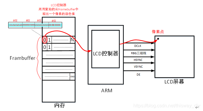 100ask_imx6ull绝对是最2的IMX6ULL开发板！_嵌入式_05