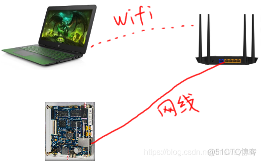 PING问题解决方法_20190305_IP