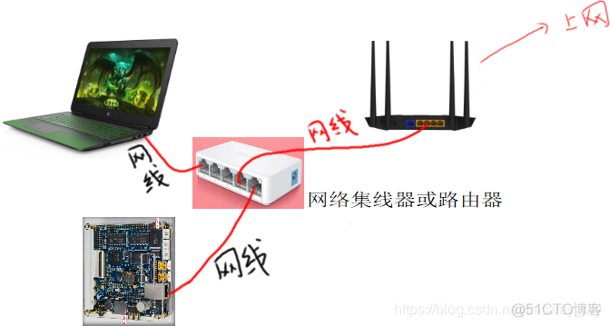 PING问题解决方法_20190305_嵌入式Linux_11