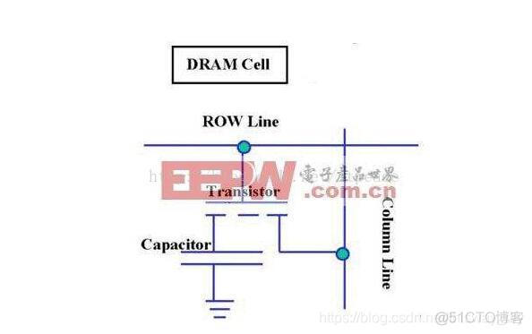 浅聊SRAM和DRAM的区别_电路图_02