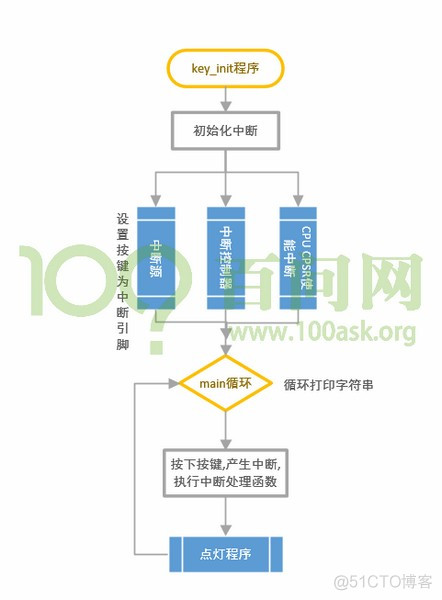 第014课 Jz2400_ARM异常与中断体系详解_指令集_19