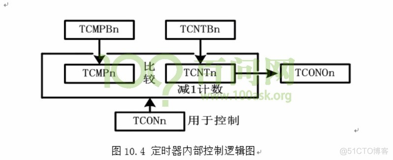 第014课 Jz2400_ARM异常与中断体系详解_linux_42