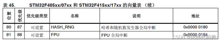 stm32F407烧录python stm32f407烧录程序文件包下载_stm32_09