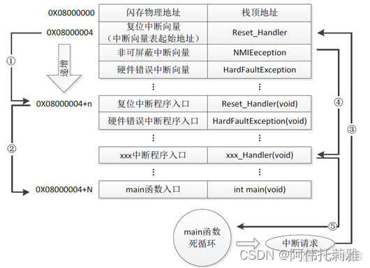 stm32F407烧录python stm32f407烧录程序文件包下载_单片机_02