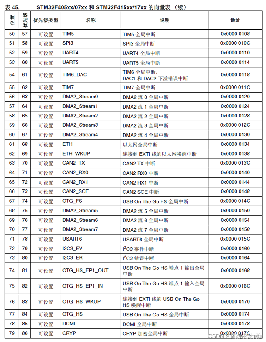 stm32F407烧录python stm32f407烧录程序文件包下载_应用程序_08