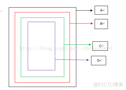 android数组取值 android控件数组_控件_13