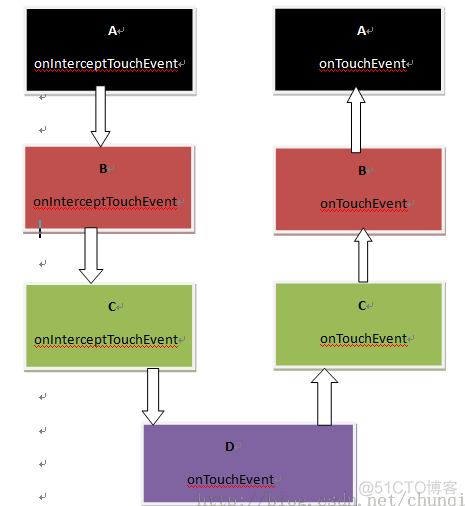 android数组取值 android控件数组_android数组取值_15